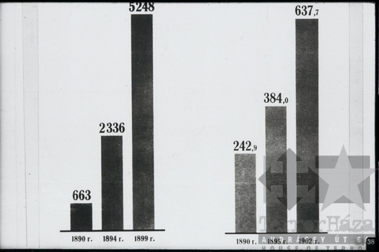 THM-DIA-2013.20.5.41 - Szemléltető képek a Szovjetunió kommunista (bolsevik) pártja történetéhez (1883-1901)