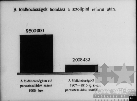 THM-DIA-2013.20.8.17 - Szemléltető képek a Szovjetunió kommunista (bolsevik) pártja történetéhez (1908-1912)