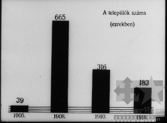 THM-DIA-2013.20.8.20 - Szemléltető képek a Szovjetunió kommunista (bolsevik) pártja történetéhez (1908-1912)