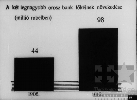 THM-DIA-2013.20.8.22 - Szemléltető képek a Szovjetunió kommunista (bolsevik) pártja történetéhez (1908-1912)