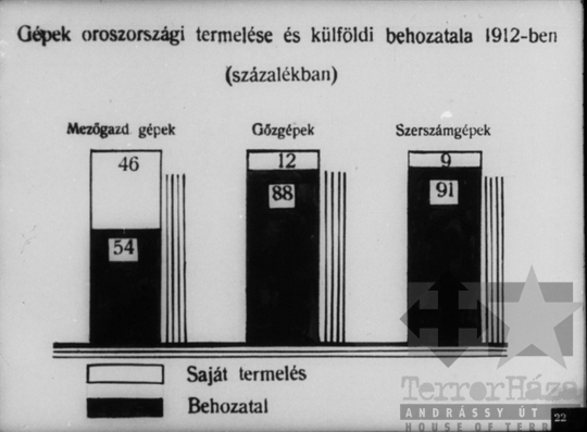 THM-DIA-2013.20.8.25 - Szemléltető képek a Szovjetunió kommunista (bolsevik) pártja történetéhez (1908-1912)