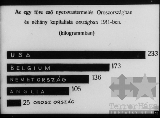 THM-DIA-2013.20.8.26 - Szemléltető képek a Szovjetunió kommunista (bolsevik) pártja történetéhez (1908-1912)