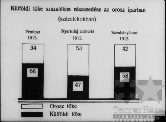 THM-DIA-2013.20.8.27 - Szemléltető képek a Szovjetunió kommunista (bolsevik) pártja történetéhez (1908-1912)