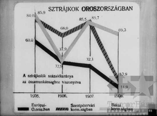 THM-DIA-2013.20.8.51 - Szemléltető képek a Szovjetunió kommunista (bolsevik) pártja történetéhez (1908-1912)