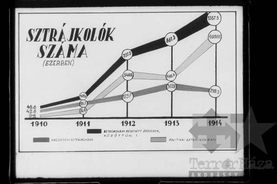THM-DIA-2013.20.9.14 - Szemléltető képek a Szovjetunió kommunista (bolsevik) pártja történetéhez (1912-1914)