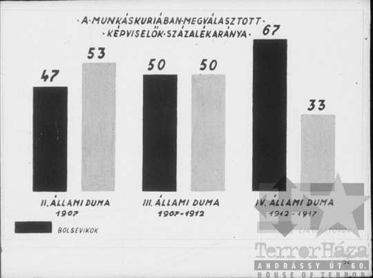 THM-DIA-2013.20.9.27 - Szemléltető képek a Szovjetunió kommunista (bolsevik) pártja történetéhez (1912-1914)