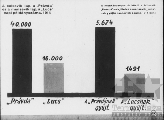 THM-DIA-2013.20.9.35 - Szemléltető képek a Szovjetunió kommunista (bolsevik) pártja történetéhez (1912-1914)