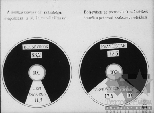 THM-DIA-2013.20.9.36 - Szemléltető képek a Szovjetunió kommunista (bolsevik) pártja történetéhez (1912-1914)