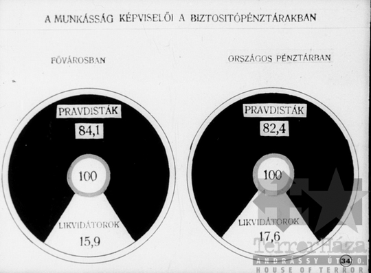 THM-DIA-2013.20.9.37 - Szemléltető képek a Szovjetunió kommunista (bolsevik) pártja történetéhez (1912-1914)