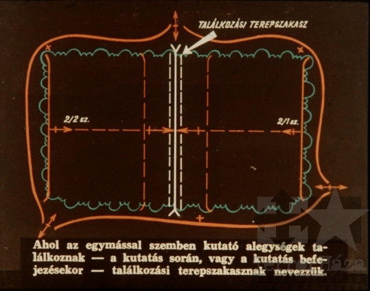 THM-DIA-2018.2.10.54 - Kutatás