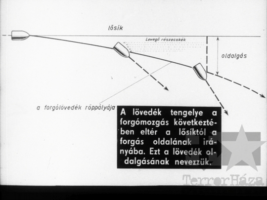 THM-DIA-2019.1.5.26 - Lőkiképzési alapismeretek